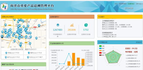 菏泽市现代商贸物流及电子商务产业发展领导小组会议召开