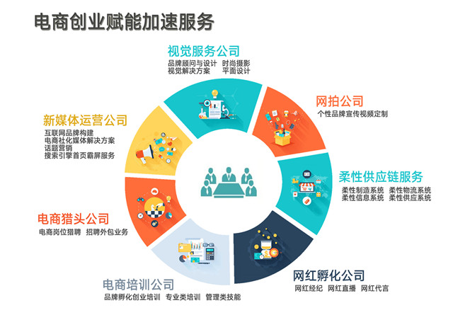韩都衣舍推出百个联合办公位，助力电商创业新时代